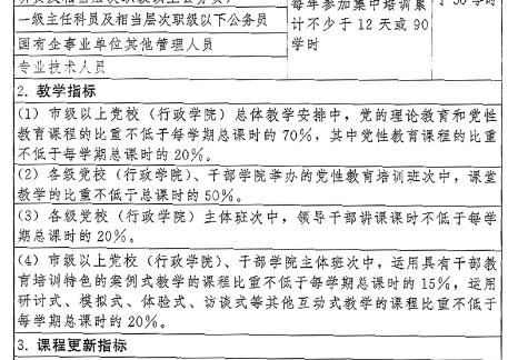 中共中央印發(fā)《全國干部教育培訓規(guī)劃(2023-2027年)》